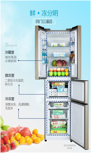 創(chuàng)維冰箱好不好？這份測(cè)評(píng)報(bào)告已寫好，請(qǐng)查收！