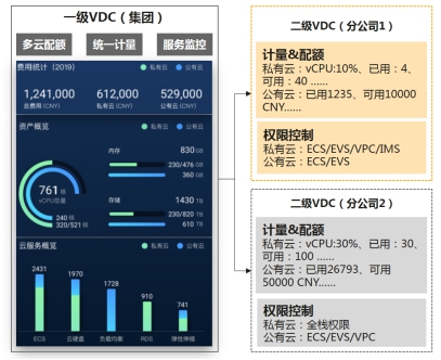 混合云管理，華為云有何絕招？