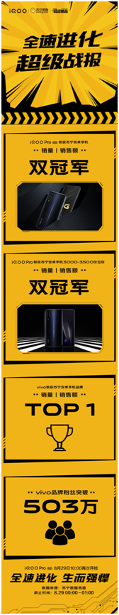 性能旗艦iQOO Pro強勢來襲，首銷斬獲多平臺銷量雙冠！