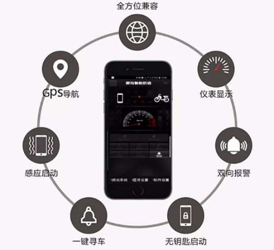 這款愛瑪電動車，正在成為學(xué)生黨暑期旅行新標(biāo)配！