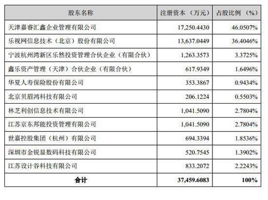 京東要30億收購樂視電視?劉強(qiáng)東想買孫宏斌也不一定要賣