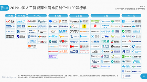 AI引領(lǐng)時(shí)代 泰迪熊移動(dòng)入選2019中國人工智能商業(yè)落地企業(yè)100強(qiáng)