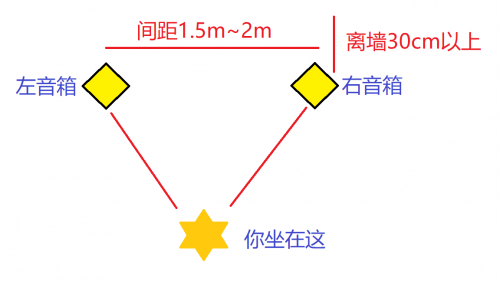 能讓全家人幸福的爽耳神器？它就是漫步者S1000MKII