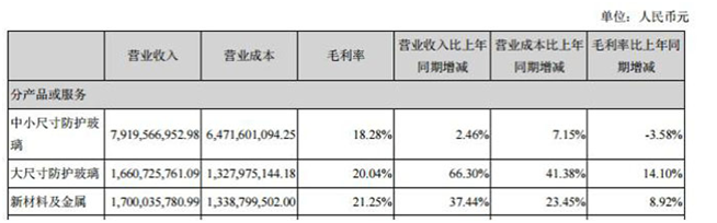 藍(lán)思科技營收現(xiàn)金雙增長  5G浪潮助市值回暖業(yè)績突圍