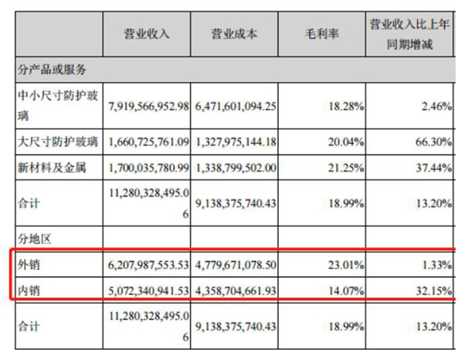 藍(lán)思科技營收現(xiàn)金雙增長  5G浪潮助市值回暖業(yè)績突圍