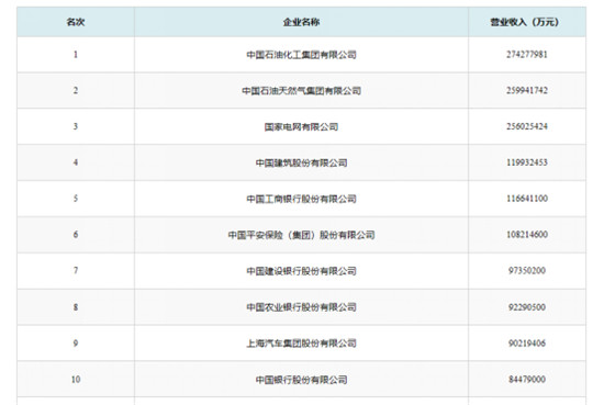 2019中國(guó)500強(qiáng)企業(yè)高峰論壇隆重開(kāi)幕 光存儲(chǔ)成熱議焦點(diǎn)