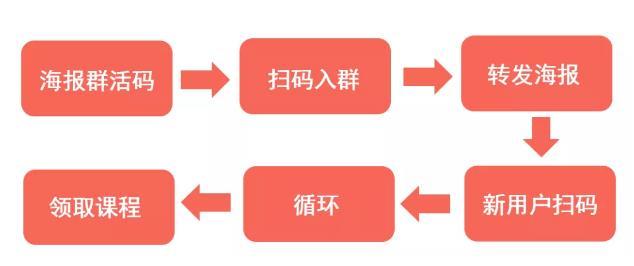 千聊建群寶火爆申請中，0基礎(chǔ)也能打造微信群私域流量