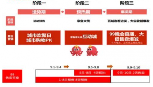 天貓99大促活動玩法詳解 天貓聚劃算99劃算節(jié)紅包津貼領(lǐng)取指南