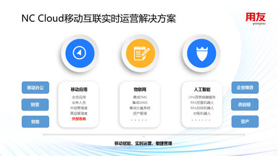 用友NC Cloud 移動(dòng)互聯(lián)實(shí)時(shí)運(yùn)營解決方案，賦能企業(yè)敏捷管理