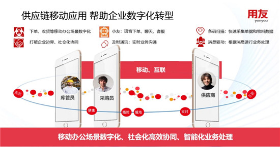 用友NC Cloud 移動(dòng)互聯(lián)實(shí)時(shí)運(yùn)營解決方案，賦能企業(yè)敏捷管理