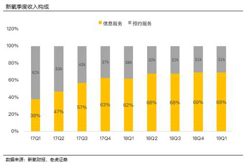 老虎證券：脫穎而出的新氧 如何為亂象叢生的醫(yī)美行業(yè)正名？