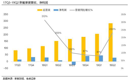 老虎證券：脫穎而出的新氧 如何為亂象叢生的醫(yī)美行業(yè)正名？