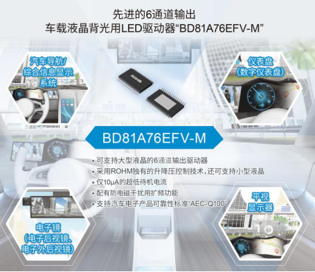 ROHM開發(fā)出支持大型、小型兩種車載液晶面板的6通道LED驅(qū)動(dòng)器