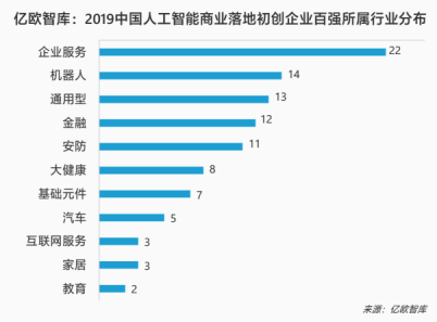 HR賽道獨(dú)家！e成科技榮膺2019世界人工智能大會(huì)“AI商業(yè)落地100強(qiáng)”