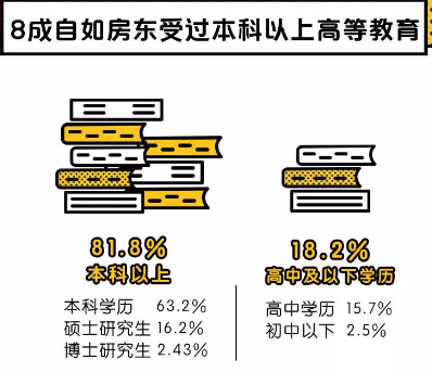 天津自如房東新生活，丟掉出租煩惱