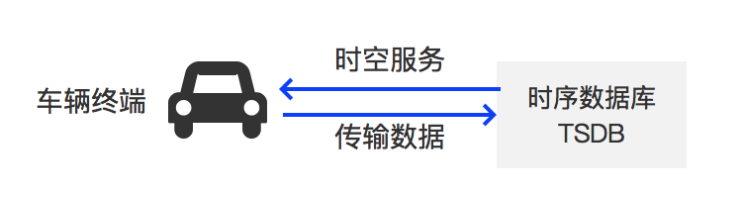 物聯(lián)網(wǎng)成2019百度云智峰會熱點，時空洞察將是新一代平臺新特性