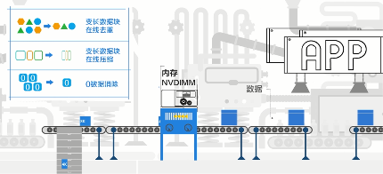 全閃or混閃？企業(yè)應(yīng)該如何抉擇