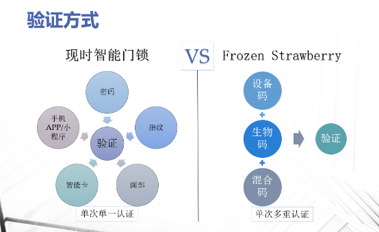 為智能門鎖“注入”區(qū)塊鏈DNA，靈鍵科技致力打造安全家居