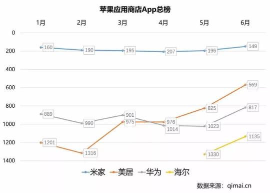 家電巨頭業(yè)績搶眼，美的智能家居浮出水面