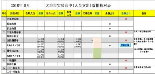 勤哲Excel服務器做學校管理系統(tǒng)