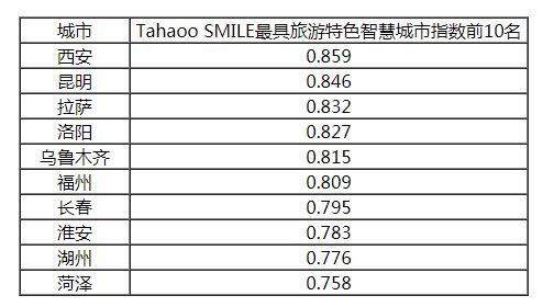 2018-2019中國(guó)新型智慧城市建設(shè)與發(fā)展綜合影響力評(píng)估結(jié)果通報(bào)