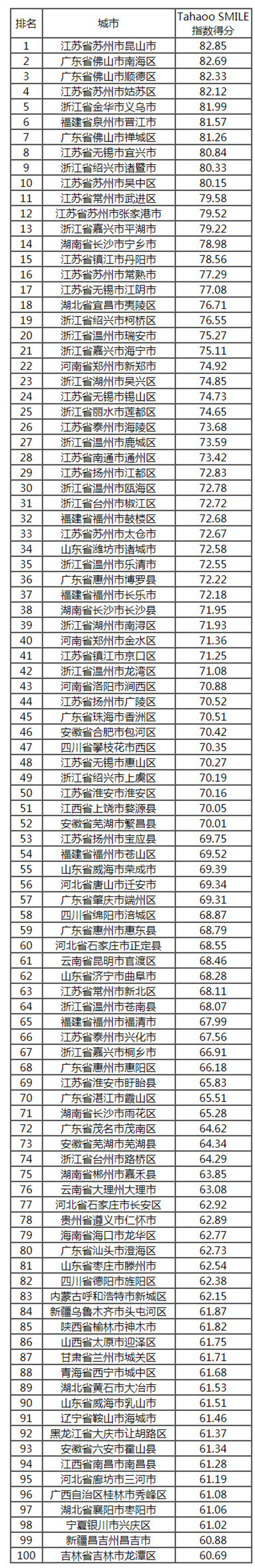 2018-2019中國(guó)新型智慧城市建設(shè)與發(fā)展綜合影響力評(píng)估結(jié)果通報(bào)