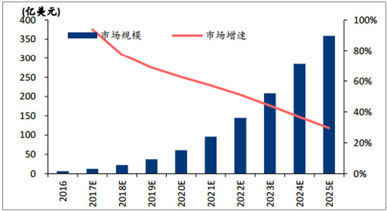 曠視沖刺IPO 中國人工智能行業(yè)發(fā)展進入新階段