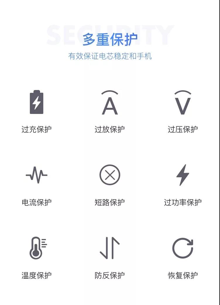 閃修俠：為iPhone換上超大容量電池 手機(jī)續(xù)航能力直線提升