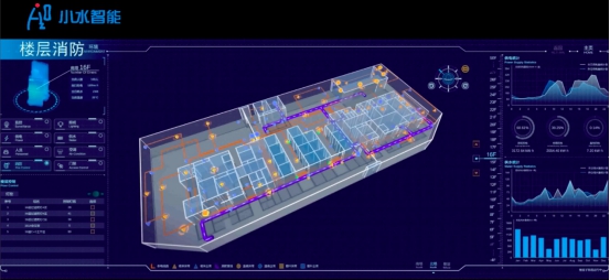 智能樓宇3D可視化系統(tǒng)，小水智能讓樓宇管理更直觀便利
