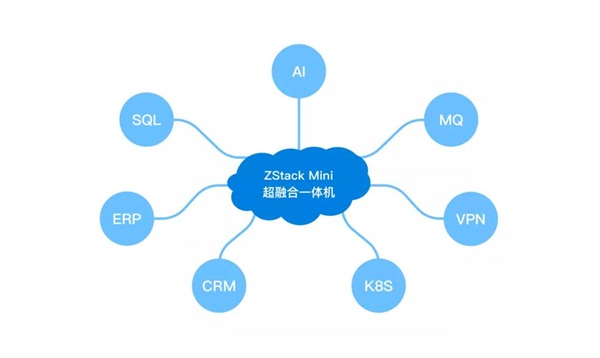 ZStack Mini超融合一體機(jī)的典型應(yīng)用場(chǎng)景實(shí)踐