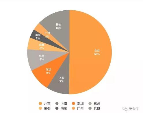 美創(chuàng)科技入選百強矩陣企業(yè)，影響力穩(wěn)步提升！