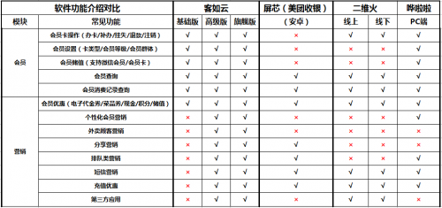 如何選擇餐廳信息化系統(tǒng)？2019收銀機營銷供應(yīng)鏈系統(tǒng)測評結(jié)果揭曉