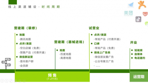 光豬圈健身加盟商一天做出了一個月的業(yè)績，怎么辦到的？