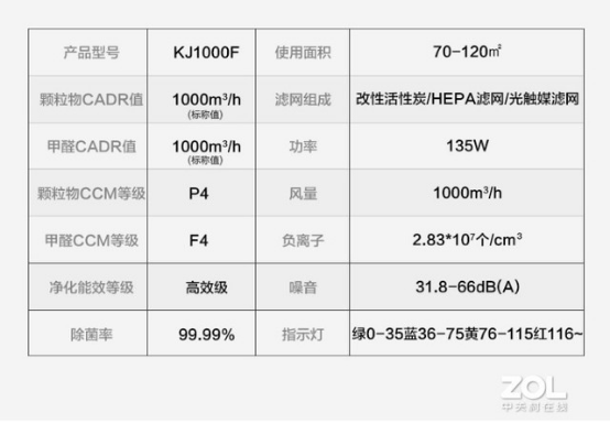 CADR 上千是種怎樣的體驗(yàn)？IAM KJ1000F-X7凈化器測評