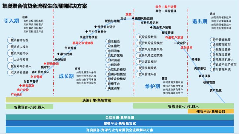 集奧聚合榮獲中國(guó)電子銀行網(wǎng)“金融科技創(chuàng)新大賽銅獎(jiǎng)“