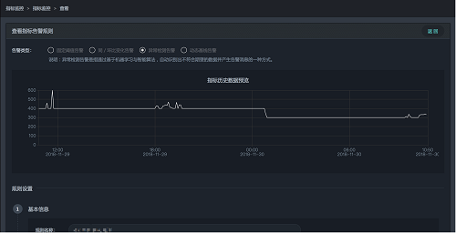 智能運維場景解析：如何通過異常檢測發(fā)現(xiàn)業(yè)務(wù)系統(tǒng)狀態(tài)異常