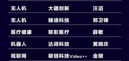 極鏈科技登“5G新經(jīng)濟產(chǎn)業(yè)獨角獸”榜單 助力視聯(lián)網(wǎng)產(chǎn)業(yè)加速