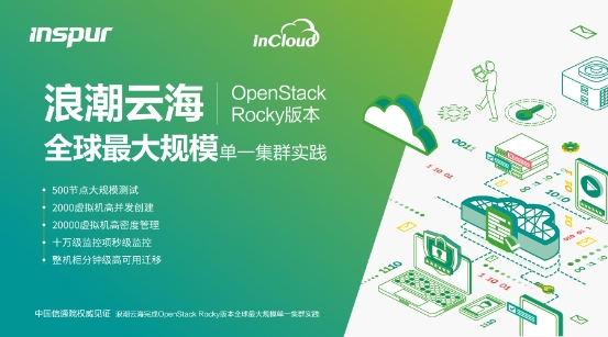 浪潮云海完成OpenStack Rocky版本全球最大規(guī)模單一集群實(shí)踐