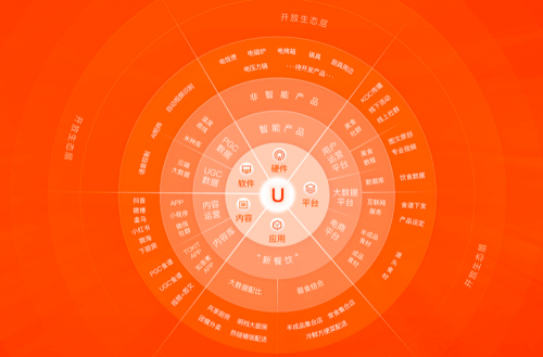 純米科技六周年媒體見面會(huì)在北京舉行，定義廚房新勢力