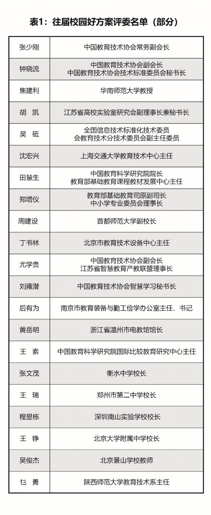 教育信息化領(lǐng)域的奧斯卡！校園好方案風云再起