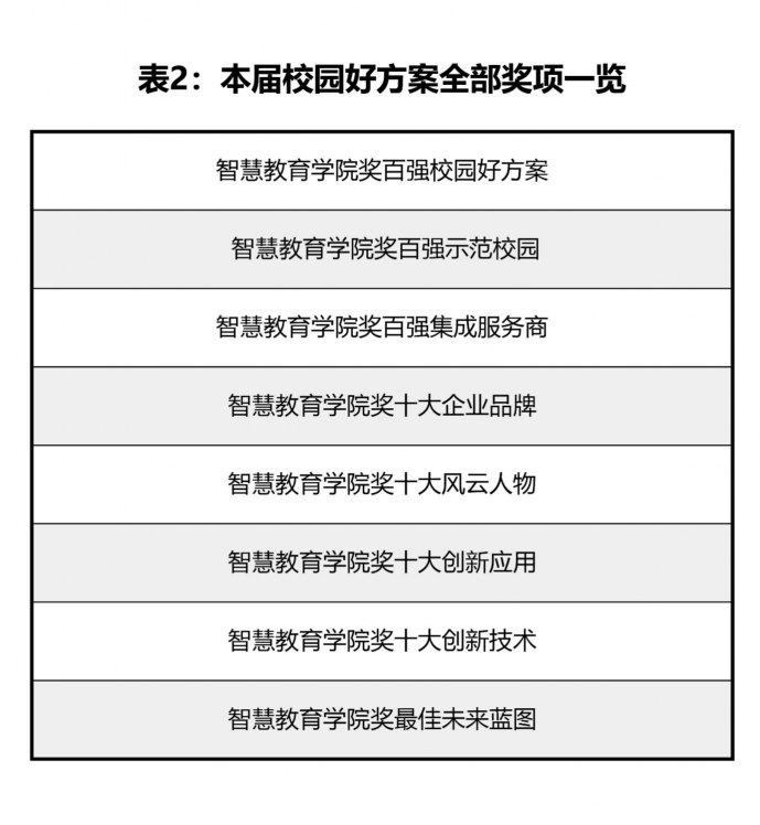 教育信息化領(lǐng)域的奧斯卡！校園好方案風云再起