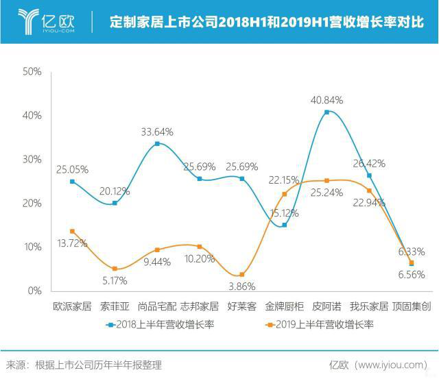 野心與變局:我樂家居下一個15年路在何方