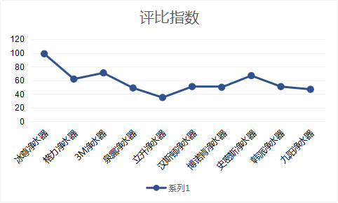 2019國際凈水器十大品牌哪個牌子好呢？