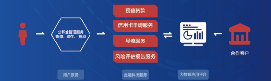 Fintech實(shí)力獲認(rèn)可，51公積金摘得“2019銀行業(yè)最佳信貸服務(wù)商”