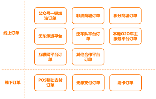 欣業(yè)邦：以聚合支付為入口，深度賦能加油站行業(yè)