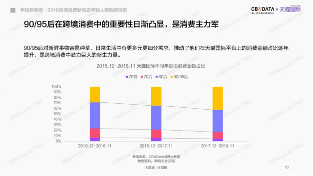 海外新品孵化提速！天貓國際全球開眼日引領(lǐng)消費(fèi)新趨勢