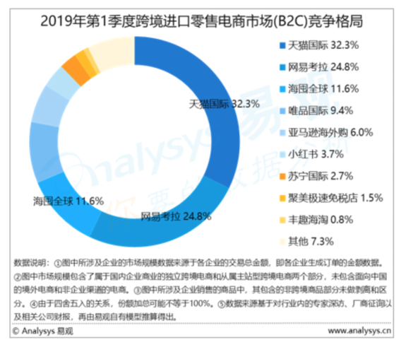 海外新品孵化提速！天貓國際全球開眼日引領(lǐng)消費(fèi)新趨勢