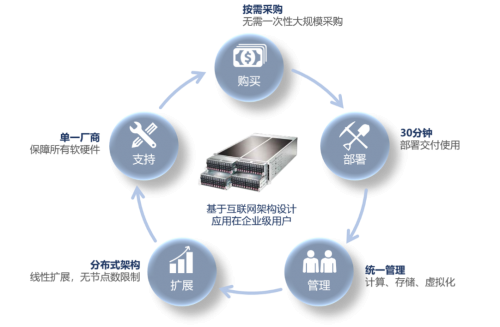 云道至簡，安全可控