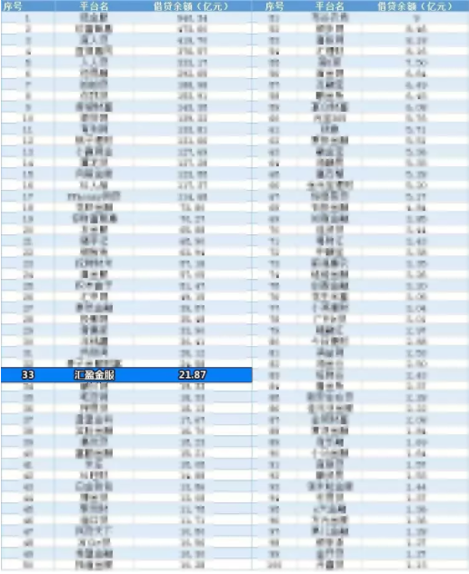 8月百家網(wǎng)貸平臺正常回款榜單出爐，匯盈金服榜上有名