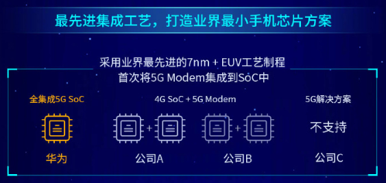 華為發(fā)布麒麟990系列 搭載Mate 30首發(fā)或?qū)⑸暇€蘇寧